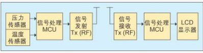 胎壓監(jiān)測哪個牌子好