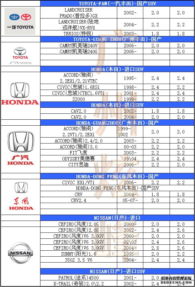 汽車輪胎氣壓標準