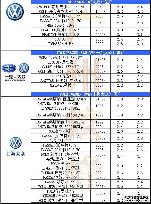 汽車輪胎氣壓標準